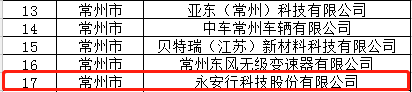 永安行獲評江蘇省“五星級”上云企業1