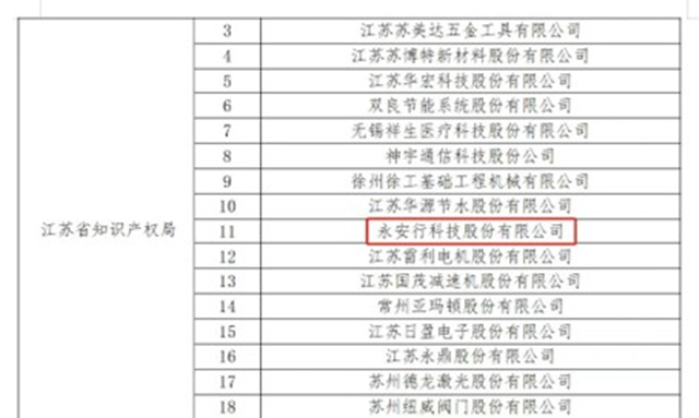 創(chuàng)新發(fā)展 知產(chǎn)先行 永安行榮獲“2022年度國(guó)家知識(shí)產(chǎn)權(quán)示范企業(yè)”稱(chēng)號(hào)